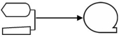 <strong>When a sale is made,data is captured by a cash register and stored on a floppy disk for later uploading to the accounting system.Which one of the following diagrams represents this activity?</strong> A) B) C) D)
