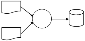 <strong>A materials requisition order document is prepared from the inventory file and the materials file,both of which are stored on disk.Which one of the following diagrams represents this activity?</strong> A) B) C) D)