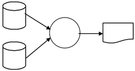 <strong>A materials requisition order document is prepared from the inventory file and the materials file,both of which are stored on disk.Which one of the following diagrams represents this activity?</strong> A) B) C) D)