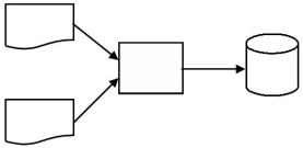 <strong>A materials requisition order document is prepared from the inventory file and the materials file,both of which are stored on disk.Which one of the following diagrams represents this activity?</strong> A) B) C) D)
