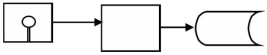<strong>A customer's check is returned for insufficient funds and the accounts receivable file,stored on magnetic disk,is updated.Which one of the following diagrams represents this activity?</strong> A) B) C) D)