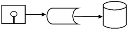 <strong>A customer's check is returned for insufficient funds and the accounts receivable file,stored on magnetic disk,is updated.Which one of the following diagrams represents this activity?</strong> A) B) C) D)