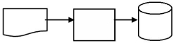 <strong>A customer's check is returned for insufficient funds and the accounts receivable file,stored on magnetic disk,is updated.Which one of the following diagrams represents this activity?</strong> A) B) C) D)