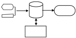 <strong>A business simulation game that is used by colleges and universities all over the world has students submit decisions over the Internet.Decisions are stored online,processed on the server,and then the results are stored online.They are then downloaded by students in preparation for the next round.Which one of the following diagrams represents this activity?</strong> A) B) C) D)