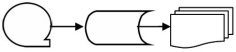 <strong>A report is generated from data stored on magnetic disk.Which one of the following diagrams represents this activity?</strong> A) B) C) D)