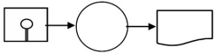 <strong>A report is generated from data stored on magnetic disk.Which one of the following diagrams represents this activity?</strong> A) B) C) D)