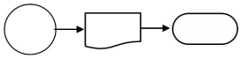 <strong>A student manually prepares a homework assignment and then turns it in to her teacher.Which one of the following diagrams represents this activity?</strong> A) B) C) D)
