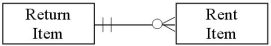 <strong>Which of the following diagrams represents the cardinality pairs in a situation where rented items must be returned intact,and several rented items could be returned at the same time?</strong> A) B) C) D)