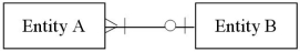 <strong>In which of the following cases is the number of tables required to represent the relationship equal to three?</strong> A) B) C) D)