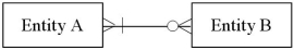 <strong>In which of the following cases is the number of tables required to represent the relationship equal to three?</strong> A) B) C) D)