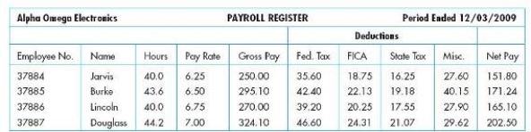 <strong>For the payroll register below,all the following data entry controls would be useful except </strong> A) Validity check on Fed. Tax B) Sequence check on Employee No. C) Limit check on Hours D) Field check on Pay Rate
