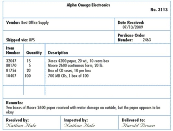 <strong>The document below would be known as what by Alpha Omega Electronics? </strong> A) Receiving report B) Purchase order C) Purchase requisition D) Packing slip