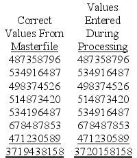 <strong>Following is the result of batch control totals on employee Social Security Numbers in a payroll processing transaction: The difference in the control totals is 720,000.Which data entry control would best prevent similar data entry errors in the future?</strong> A) Modulus 11 B) Validity check C) Check digit D) Sequence check