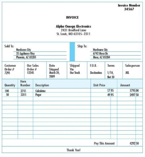 <strong>If invoices are processed in groups of fifty,which fields from the document shown below would not be used to create a hash control total? </strong> A) Amount B) Item Number C) Quantity Ordered D) Sales Order number