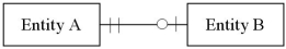 <strong>In which of the following cases is the number of tables required to represent the relationship equal to three?</strong> A) B) C) D)