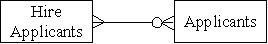 <strong>Which of the following accurately represents the cardinality for the two entities in the HR/Payroll cycle?</strong> A) B) C) D)