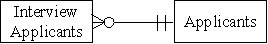 <strong>Which of the following accurately represents the cardinality for the two entities in the HR/Payroll cycle?</strong> A) B) C) D)