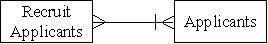 <strong>Which of the following accurately represents the cardinality for the two entities in the HR/Payroll cycle?</strong> A) B) C) D)