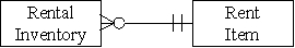 <strong>Which of the following accurately represents the cardinality for the two entities in the revenue cycle for a firm that rents equipment?</strong> A) B) C) D)