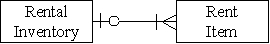 <strong>Which of the following accurately represents the cardinality for the two entities in the revenue cycle for a firm that rents equipment?</strong> A) B) C) D)