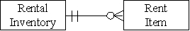 <strong>Which of the following accurately represents the cardinality for the two entities in the revenue cycle for a firm that rents equipment?</strong> A) B) C) D)