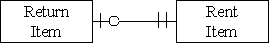 <strong>Which of the following accurately represents the cardinality for the two entities in the revenue cycle for a firm that rents equipment?</strong> A) B) C) D)