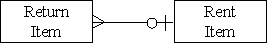 <strong>Which of the following accurately represents the cardinality for the two entities in the revenue cycle for a firm that rents equipment?</strong> A) B) C) D)