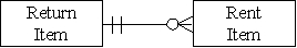 <strong>Which of the following accurately represents the cardinality for the two entities in the revenue cycle for a firm that rents equipment?</strong> A) B) C) D)