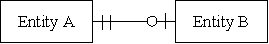 <strong>In which of the following cases is the number of tables required to represent the relationship equal to three?</strong> A)   B)   C)   D)   <div style=padding-top: 35px> 
