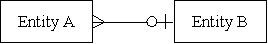 <strong>In which of the following cases is the number of tables required to represent the relationship equal to three?</strong> A)   B)   C)   D)   <div style=padding-top: 35px> 