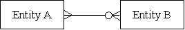 <strong>In which of the following cases is the number of tables required to represent the relationship equal to three?</strong> A)   B)   C)   D)   <div style=padding-top: 35px> 