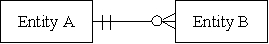 <strong>In which of the following cases is the relationship between entities not implemented by foreign keys?</strong> A)   B)   C)   D)   <div style=padding-top: 35px> 