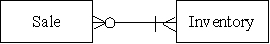 Which of the following transactions is represented by the diagram below?