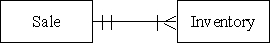 Which type of transaction is represented by the diagram below?