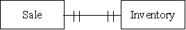 Which type of transaction is represented by the diagram below?