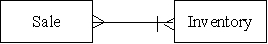Which type of transaction is represented by the diagram below?