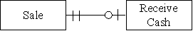 Which type of transaction is represented by the diagram below?