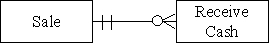 Which type of transaction is represented by the diagram below?