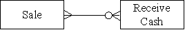 Which type of transaction is represented by the diagram below?