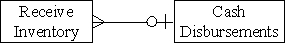 Which type of transaction is represented by the diagram below?