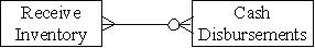 Which type of transaction is represented by the diagram below?