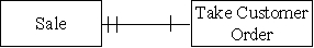 Which type of transaction is represented by the diagram below?