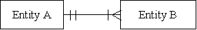 <strong>Using [Min,Max] notation,cardinality is represented by the following diagram.Which of the diagrams below correspond to the diagram?  </strong> A)   B)   C)   D)   <div style=padding-top: 35px> 