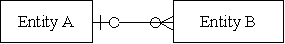 <strong>Using [Min,Max] notation,cardinality is represented by the following diagram.Which of the diagrams below correspond to the diagram?  </strong> A)   B)   C)   D)   <div style=padding-top: 35px> 