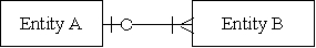 <strong>Using [Min,Max] notation,cardinality is represented by the following diagram.Which of the diagrams below correspond to the diagram?  </strong> A)   B)   C)   D)   <div style=padding-top: 35px> 