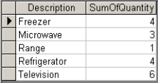 <strong>Which one of the following results corresponds to the query below? </strong> A) B) C) D)