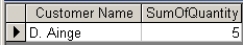 <strong>Which one of the following results corresponds to the query below? </strong> A) B) C) D)