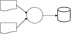 <strong>A materials requisition order document is prepared from the inventory file and the materials file,both of which are stored on disk.Which one of the following diagrams represents this activity?</strong> A) B) C) D)