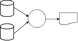 <strong>A materials requisition order document is prepared from the inventory file and the materials file,both of which are stored on disk.Which one of the following diagrams represents this activity?</strong> A) B) C) D)