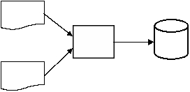 <strong>A materials requisition order document is prepared from the inventory file and the materials file,both of which are stored on disk.Which one of the following diagrams represents this activity?</strong> A) B) C) D)